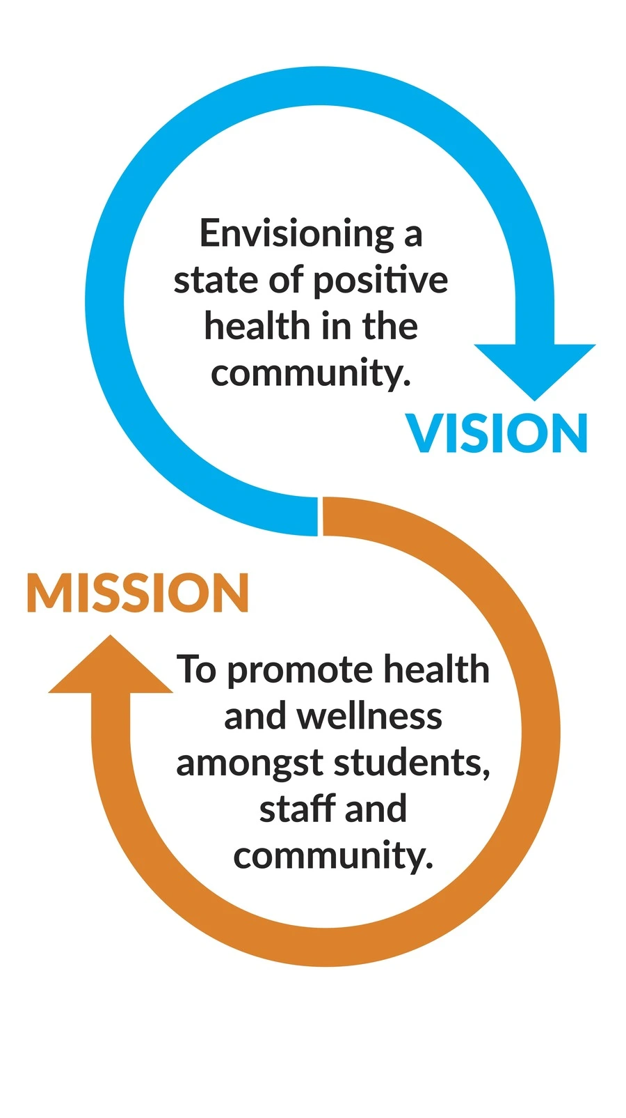 Vision & Mission | SCHC