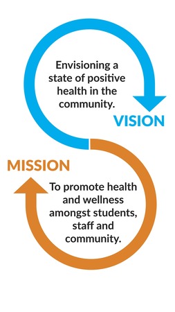 Vision Mission